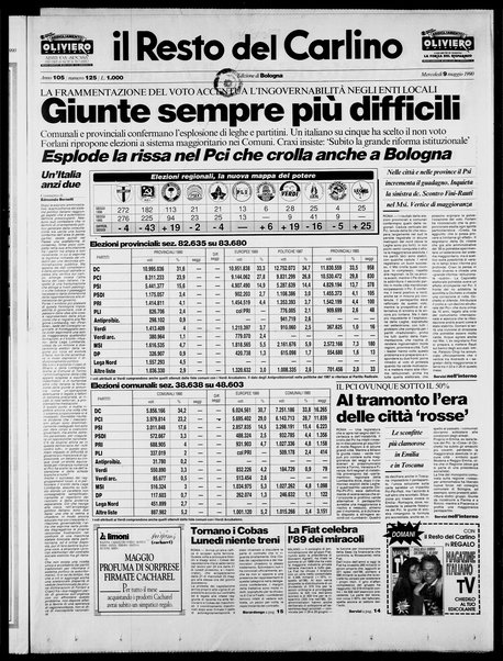 Il Resto del Carlino : giornale dell'Emilia